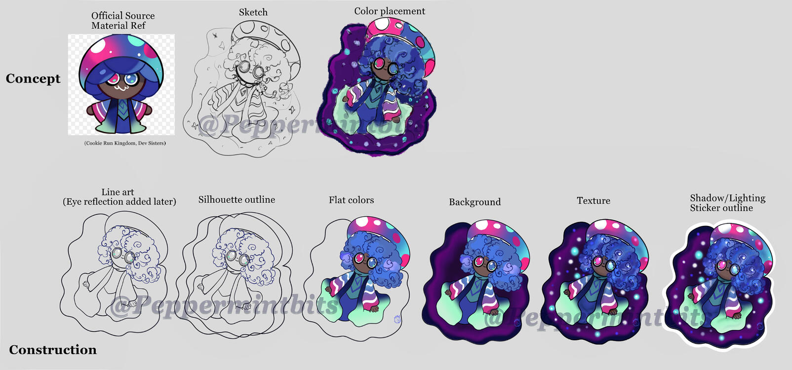 Making A Mushroom Sticker